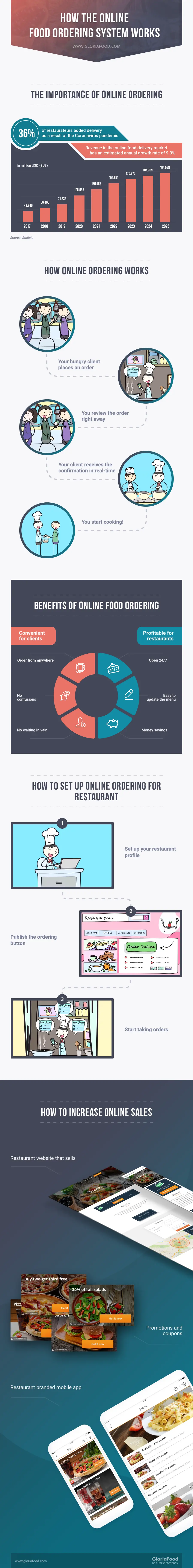 My Online Grocery: How it Works